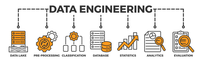 Data engineering banner web icon vector illustration concept with icon of data lake, pre-processing, classification, database, statistics, analytics and evaluation