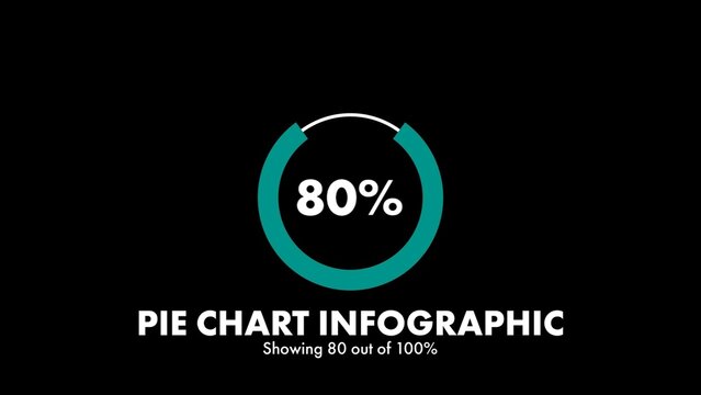 Animated Multiple Values Pie Chart Infographics