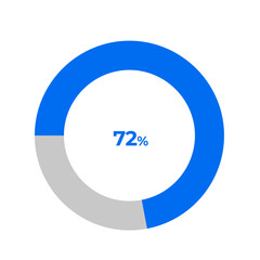 72 percent pie chart outline stroke vector illustration eps