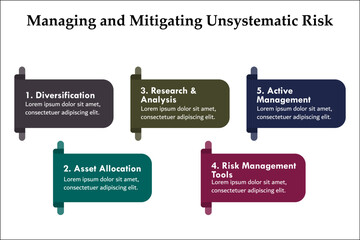 five aspects of Managing and mitigating Unsystematic risk - Diversification, Asset allocation, Research and analysis, Risk management tools, Active management. Infographic template with icons