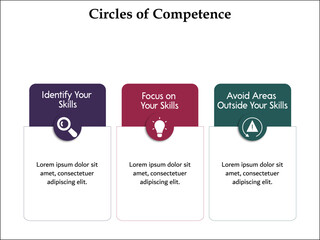 Circles of competence - Identify your skills, Focus on your skills, Avoid areas outside your skills. Infographic template with icons