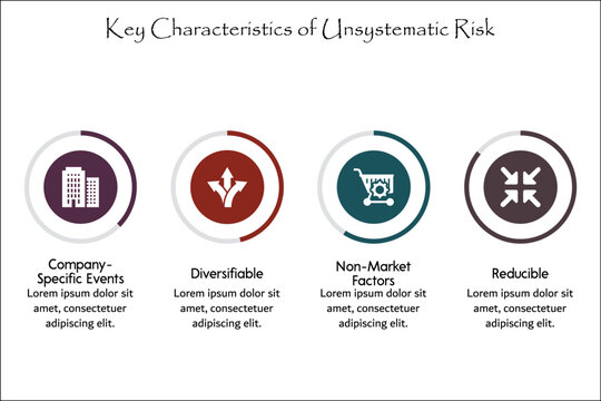 Key Characteristics of Unsystematic Risk - Company-specific events, diversifiable, non-market factors, Reducible. Infographic template with icons