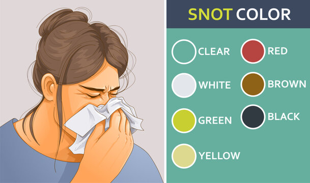 Woman blows her nose. Color of nasal discharge. Healthcare illustration. Vector illustration.