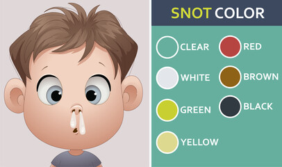 A child has a runny nose. Color of nasal discharge. Healthcare illustration. Vector illustration.