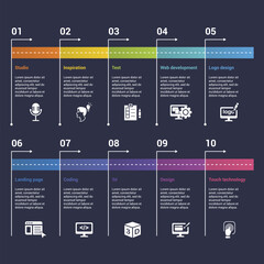 Infographics with Creative Package theme icons, 10 steps. Such as studio, inspiration, test, web development and more.