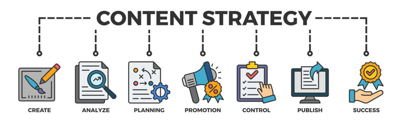 Content strategy banner web icon vector illustration concept with icon of create, analyze, planning, promotion, control, publish and success