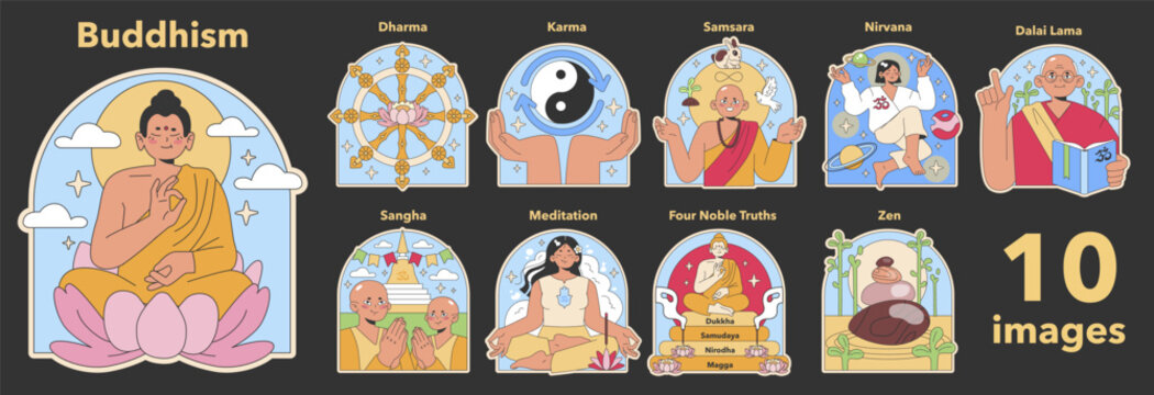 Buddhism set. Core spiritual concepts visualized: Dharma wheel, Karma cycle, Nirvana peace. Dalai Lama guidance, Zen simplicity. Flat vector illustration.