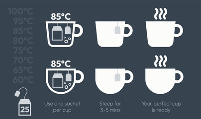 Vector illustration of making tea with sachet, step by step how to make tea. Instruction. How to make tea with tea bag.