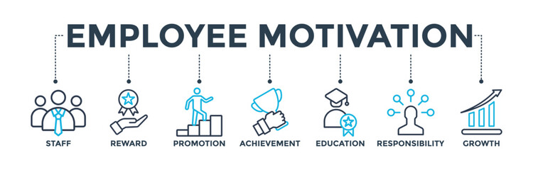 Employee motivation banner concept with icon of staff, reward, promotion, achievement, education, responsibility and growth.  Web icon vector illustration