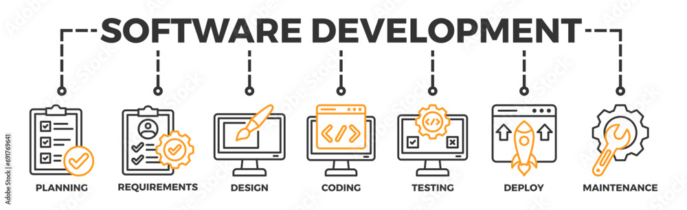 Wall mural software development life cycle banner web icon vector illustration concept of sdlc with icon of pla