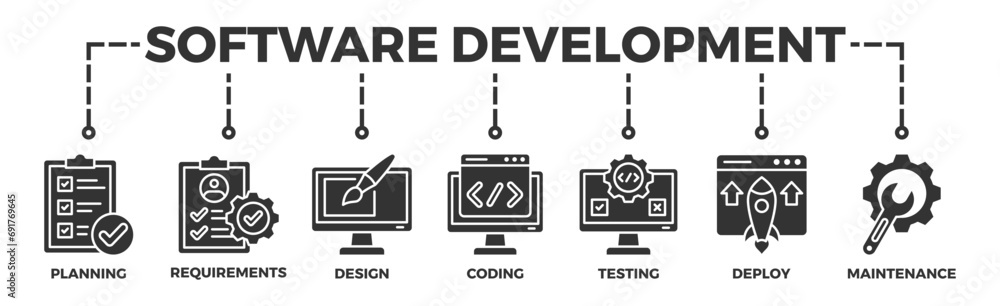 Wall mural software development life cycle banner web icon vector illustration concept of sdlc with icon of pla
