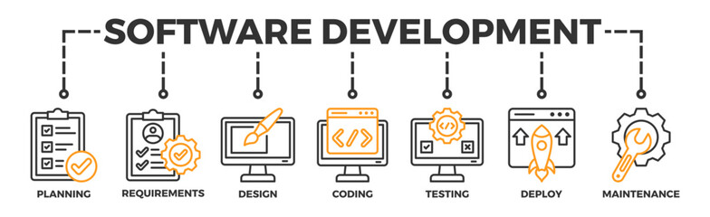 Software development life cycle banner web icon vector illustration concept of sdlc with icon of planning, requirements, design, coding, testing, deploy and maintenance - obrazy, fototapety, plakaty
