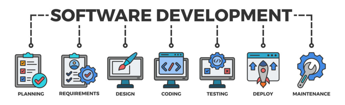 Software development life cycle banner web icon vector illustration concept of sdlc with icon of planning, requirements, design, coding, testing, deploy and maintenance