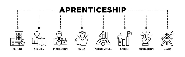 Apprenticeship banner web icon set vector illustration concept with icon of school, studies, profession, skills, performance, career, motivation and goals