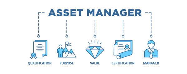 Asset manager banner web icon set vector illustration concept with icon of qualification, purpose, value, certification and manager