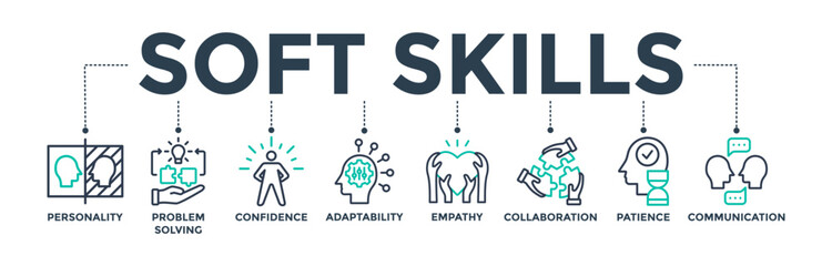 Soft skills banner web icon concept with icons of personality, problem-solving, confidence, adaptability, empathy, collaboration, patience, and communication.  Vector illustration