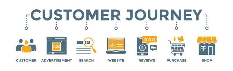 Fototapeta na wymiar Customer journey banner web icon vector illustration concept of customer buying decision process with icon of customer, advertisement, search, website, reviews, purchase and shop