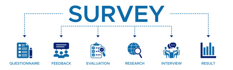Survey banner web icon vector illustration concept for customer satisfaction questionnaire feedback with icon and symbol of evaluation research interview and result. - obrazy, fototapety, plakaty
