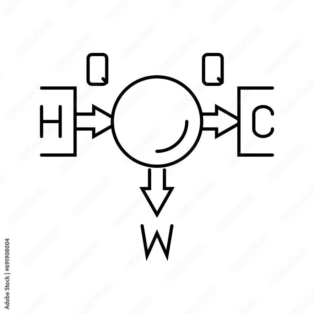 Poster thermodynamics principles mechanical engineer line icon vector. thermodynamics principles mechanical