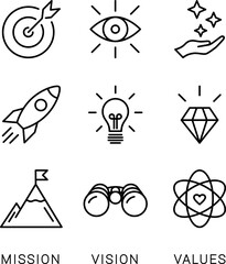 Mission, Vision and Values linear icons set