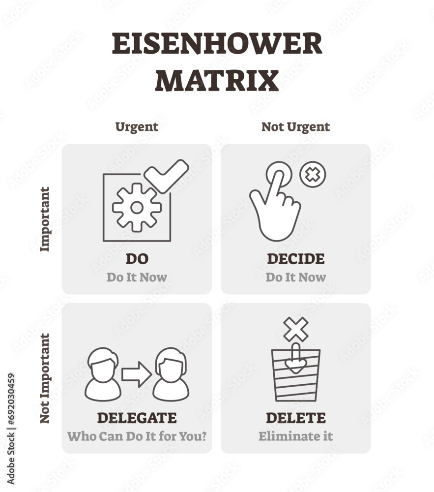Poster eisenhower matrix illustration, transparent background. outlined time management plan scheme. diagra