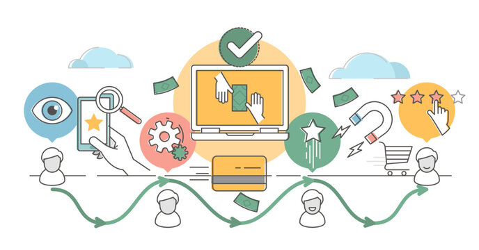 Customer journey illustration outline concept, transparent background. Client focused marketing model. Consumer impulse towards the purchase of a product or service.