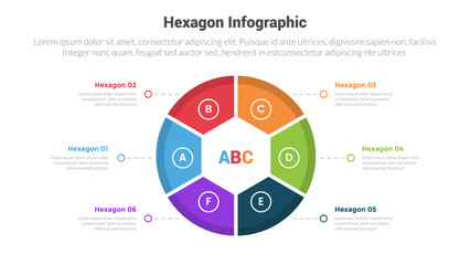 hexagon or hexagonal honeycombs shape infographics template diagram with big circle pie chart divide with 6 point step creative design for slide presentation - obrazy, fototapety, plakaty