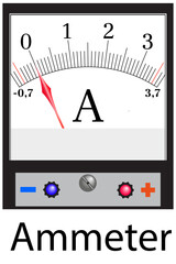 An ammeter is a physical device for measuring current in an electrical circuit.