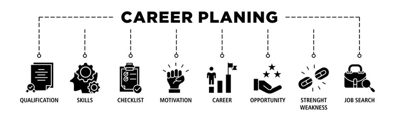 Career planning banner web icon set vector illustration concept with icon of define goal, checklist, strengths weaknesses, motivation, qualification, support and success