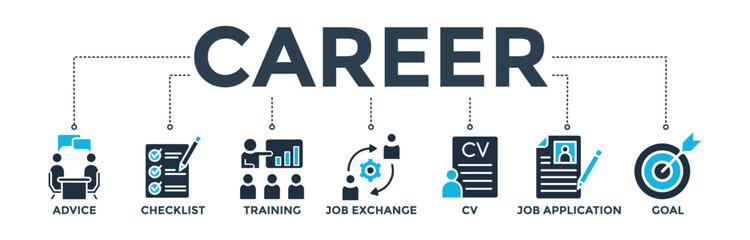 Career banner concept with icon of advice, checklist, training, job exchange, cv, job application and goal. Web icon vector illustration