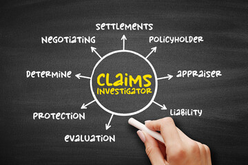 Claims investigator - examines insurance claims that are suspicious or otherwise in doubt, mind map concept on blackboard for presentations and reports - obrazy, fototapety, plakaty