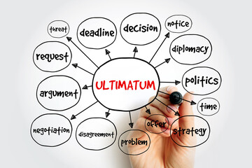 Ultimatum mind map, concept for presentations and reports