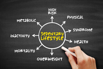 Sedentary lifestyle is a lifestyle type in which little to or no physical activity and exercise is...