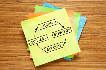 Concept From Vision Through Strategy And Execution To Success