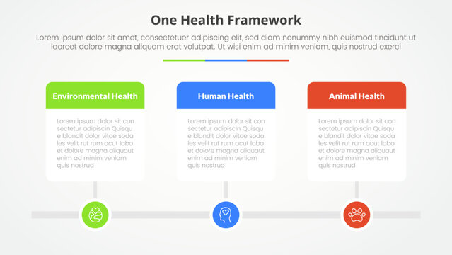 one health infographic concept for slide presentation with table box header and circle timeline with 3 point list with flat style