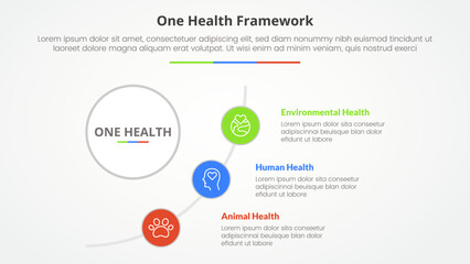 Fototapeta premium one health infographic concept for slide presentation with round shape curve layout with 3 point list with flat style