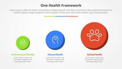 one health infographic concept for slide presentation with circle shape from small to big with 3 point list with flat style