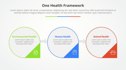 one health infographic concept for slide presentation with big circle horizontal and arrow badge bottom with 3 point list with flat style
