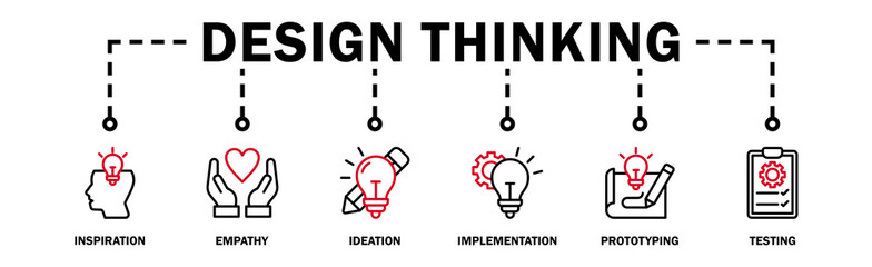 Design thinking process infographic banner web icon vector illustration concept with an icon of inspiration, empathy, ideation, implementation, prototyping, and testing - obrazy, fototapety, plakaty