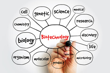 Biotechnology mind map, concept for presentations and reports