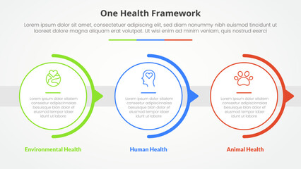 one health infographic concept for slide presentation with big circle and half circle arrow with 3 point list with flat style - obrazy, fototapety, plakaty