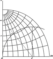 Scientific Diagram Vector Drawing