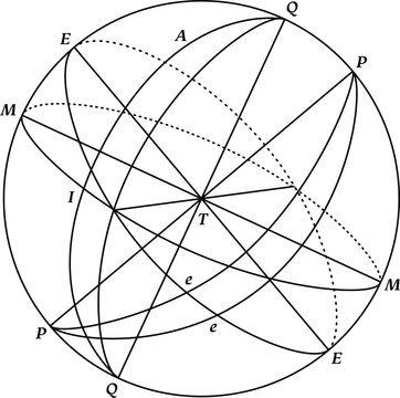 Scientific Diagram Vector Drawing