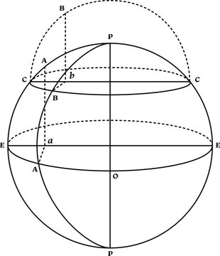 Scientific Diagram Vector Drawing