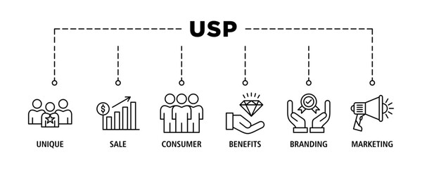USP banner web icon set vector illustration concept for unique sale proportion with icon of unique, sale, consumer, benefits, branding, and marketing - obrazy, fototapety, plakaty