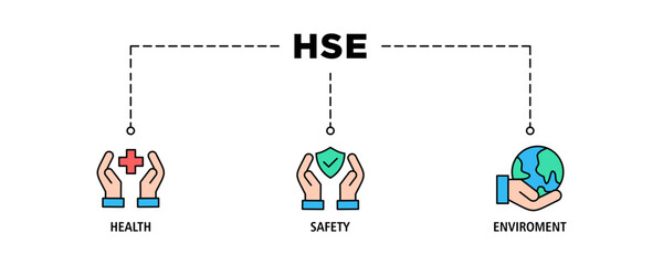 HSE banner web icon set vector illustration for Health Safety Environment in the corporate occupational safety and health