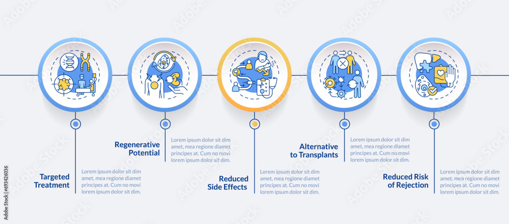 Poster 2d cell therapy vector infographics template with thin linear icons concept, data visualization with