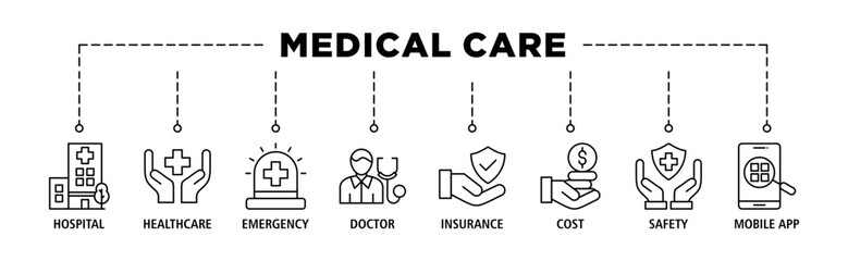 Medical care banner web icon set vector illustration concept with icon of hospital, health care, emergency, doctor, insurance, cost, safety, mobile app