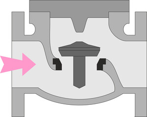 Process Valves