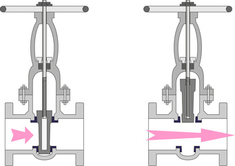 Process Valves